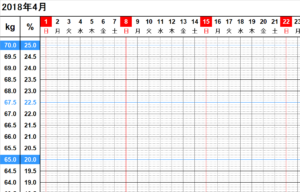手書きの体重グラフが効果大だったので ふたたび実践します ミリキ的な毎日を
